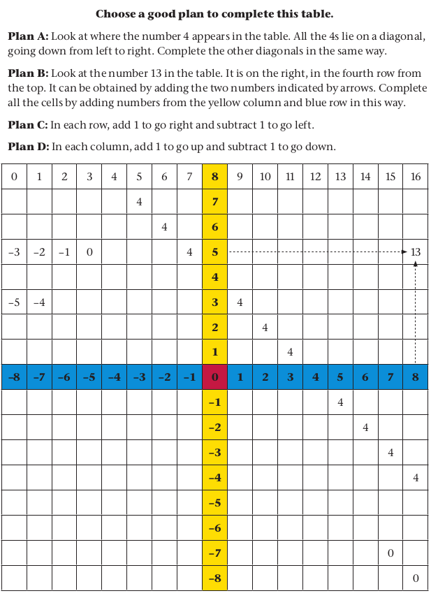 images-partner/Maths-Gr8-Eng-Term1-p30.png