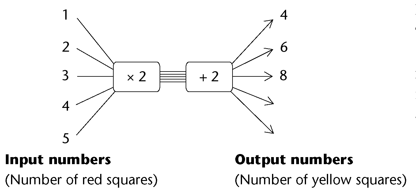 images/Maths-Gr7-Eng-Term2-p204-img1.png