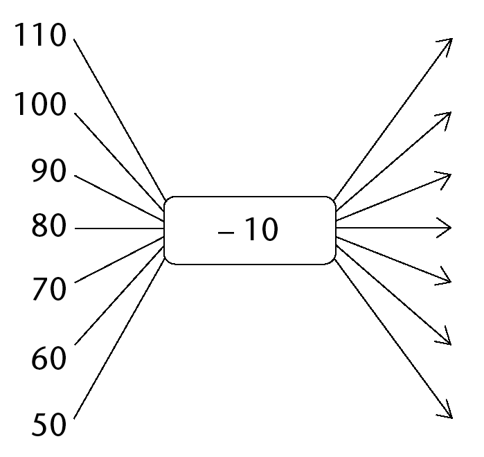 images/Maths-Gr7-Eng-Term2-p206-img1.png