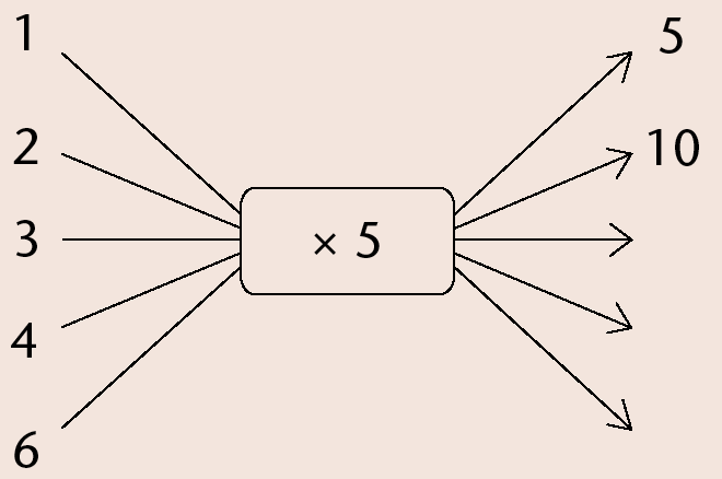 images/Maths-Gr7-Eng-Term2-p210-img2.png