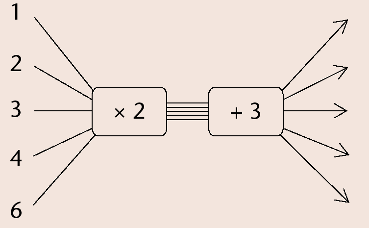 images/Maths-Gr7-Eng-Term2-p210-img4.png