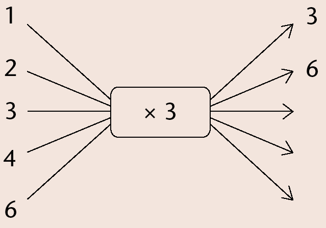 images/Maths-Gr7-Eng-Term2-p210-img5.png