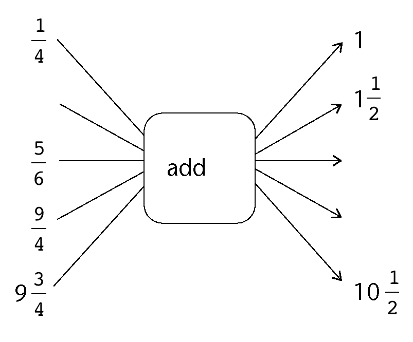 images/Maths-Gr7-Eng-Term2-p253-img1.png