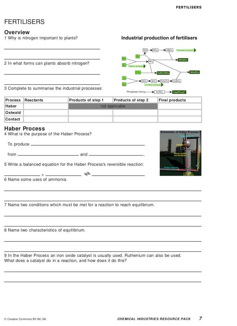 Reproduced with permission from the UCT Chemical Industries Resource Pack